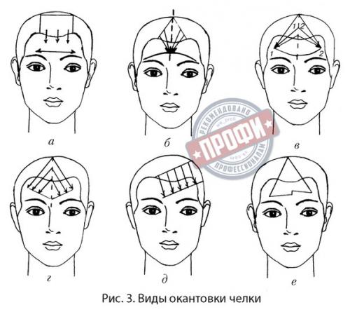 Овальная окантовка волос. Окантовка.

Окантовка может выполняться, как в конце, так и в начале стрижки.
