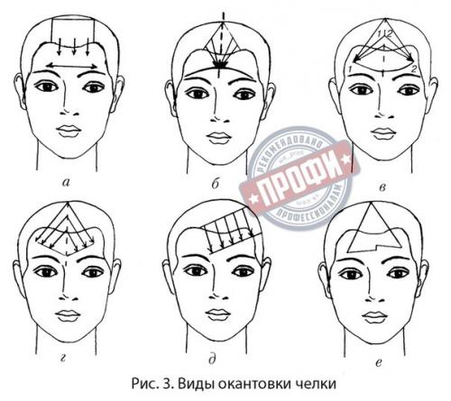 Окантовка. Окантовка может выполняться как в конце, так и в начале стрижки. 02 Окантовка. Окантовка может выполняться как в конце, так и в начале стрижки. 02