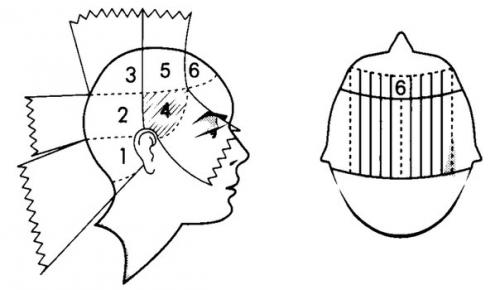 Стрижка итальянка или шарм