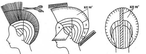 Стрижка итальянка или шарм