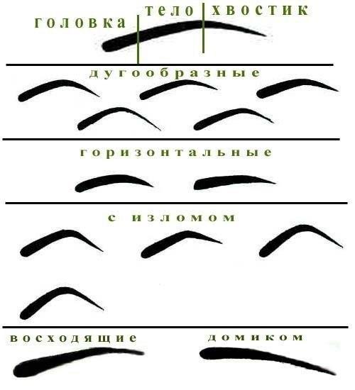 Уроки по макияжу. 01 Уроки по макияжу. 01