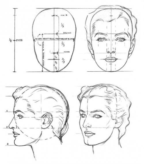 Рисование женских лиц. 01 Рисование женских лиц. 01