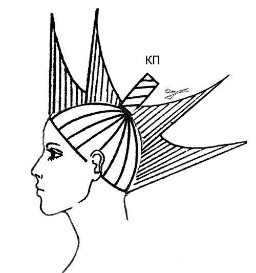 Стрижка Каскад и современные приемы стрижки. 07 Стрижка Каскад и современные приемы стрижки. 07