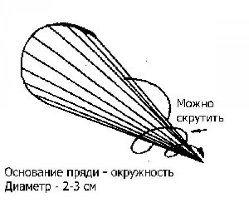 Стрижка Каскад и современные приемы стрижки. 02 Стрижка Каскад и современные приемы стрижки. 02