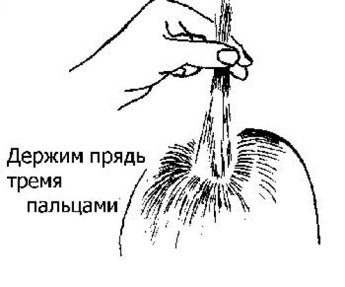 Стрижка Каскад и современные приемы стрижки. 04 Стрижка Каскад и современные приемы стрижки. 04