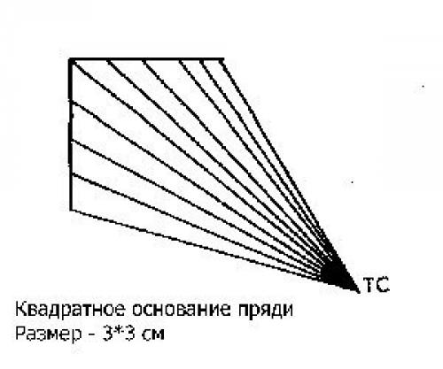 Стрижка Каскад и современные приемы стрижки. 01 Стрижка Каскад и современные приемы стрижки. 01