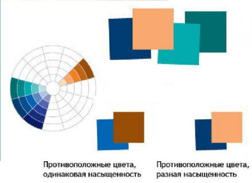 Колористика для Парикмахеров теория для начинающих. 