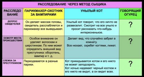 Метод сыщика. И снова вампир Василий, и таблички! 02