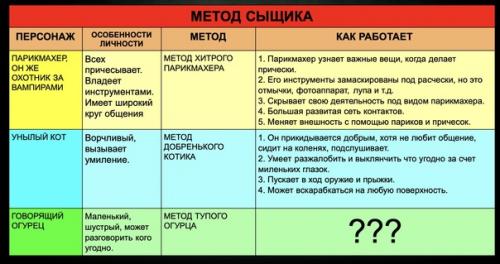 Метод сыщика. И снова вампир Василий, и таблички! 01