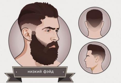 Стрижка фейд. Самая актуальная стрижка для мужчин сейчас - в стиле фэйд: сверху пряди подлиннее, под ними все короче и короче.