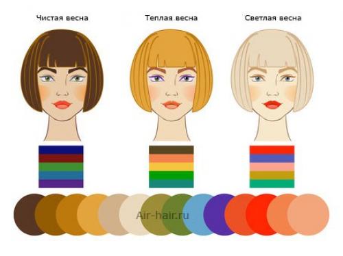 Как подобрать цвет волос на основе цветотипа? 01