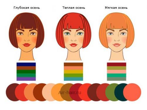 Как подобрать цвет волос на основе цветотипа? 02