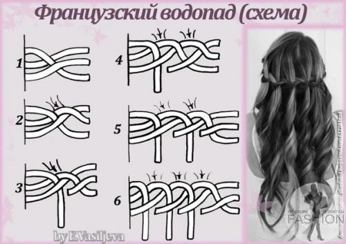 Учимся плести разные косы. 05 Учимся плести разные косы. 05