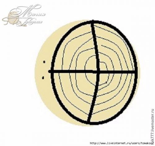 Как сделать волосы для куклы. 02 Как сделать волосы для куклы. 02