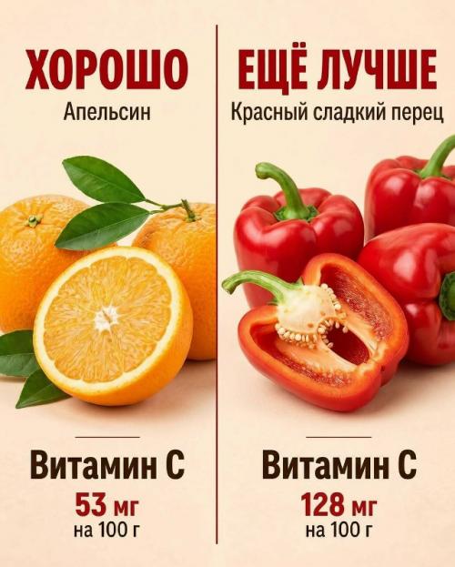 Вы тоже так продукты выбираете? 01 Вы тоже так продукты выбираете? 01