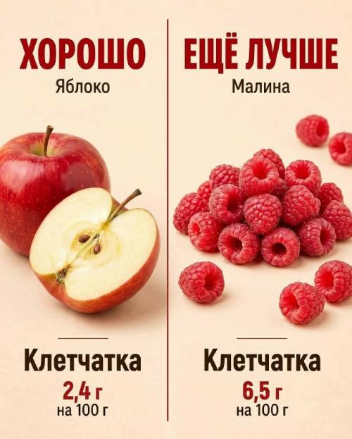 Вы тоже так продукты выбираете? 04 Вы тоже так продукты выбираете? 04