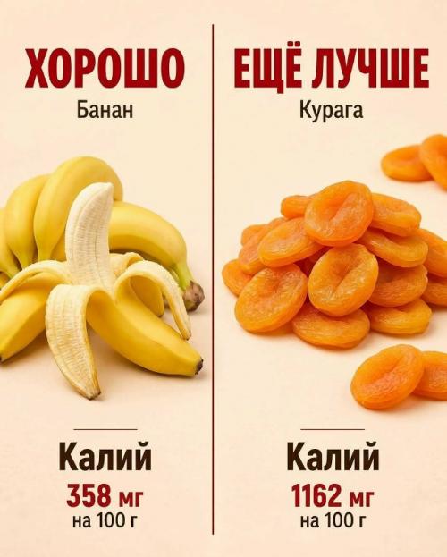 Вы тоже так продукты выбираете? 03 Вы тоже так продукты выбираете? 03