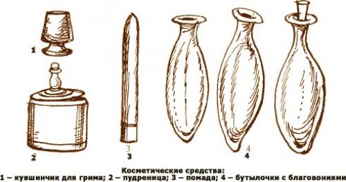 История парфюмерии – Рим