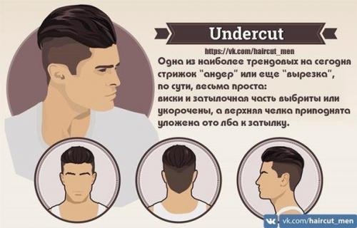Самые модные мужские стрижки 2019. 01