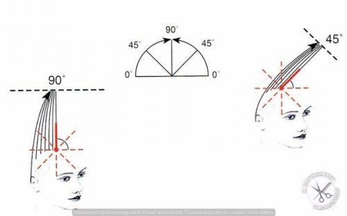 Прогрессивные формы стрижек: 03 Прогрессивные формы стрижек: 03
