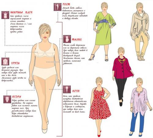 Уроки стиля для всех типов фигуры. 01