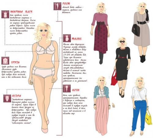 Уроки стиля для всех типов фигуры. 03