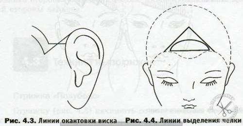 Окантовка волос. Окантовка