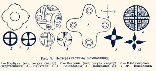 Сакрально для тюрков. 02 Сакрально для тюрков. 02