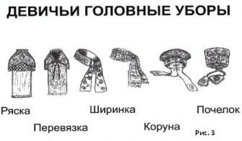 Повойник головной убор. Головные уборы на РУСИ.